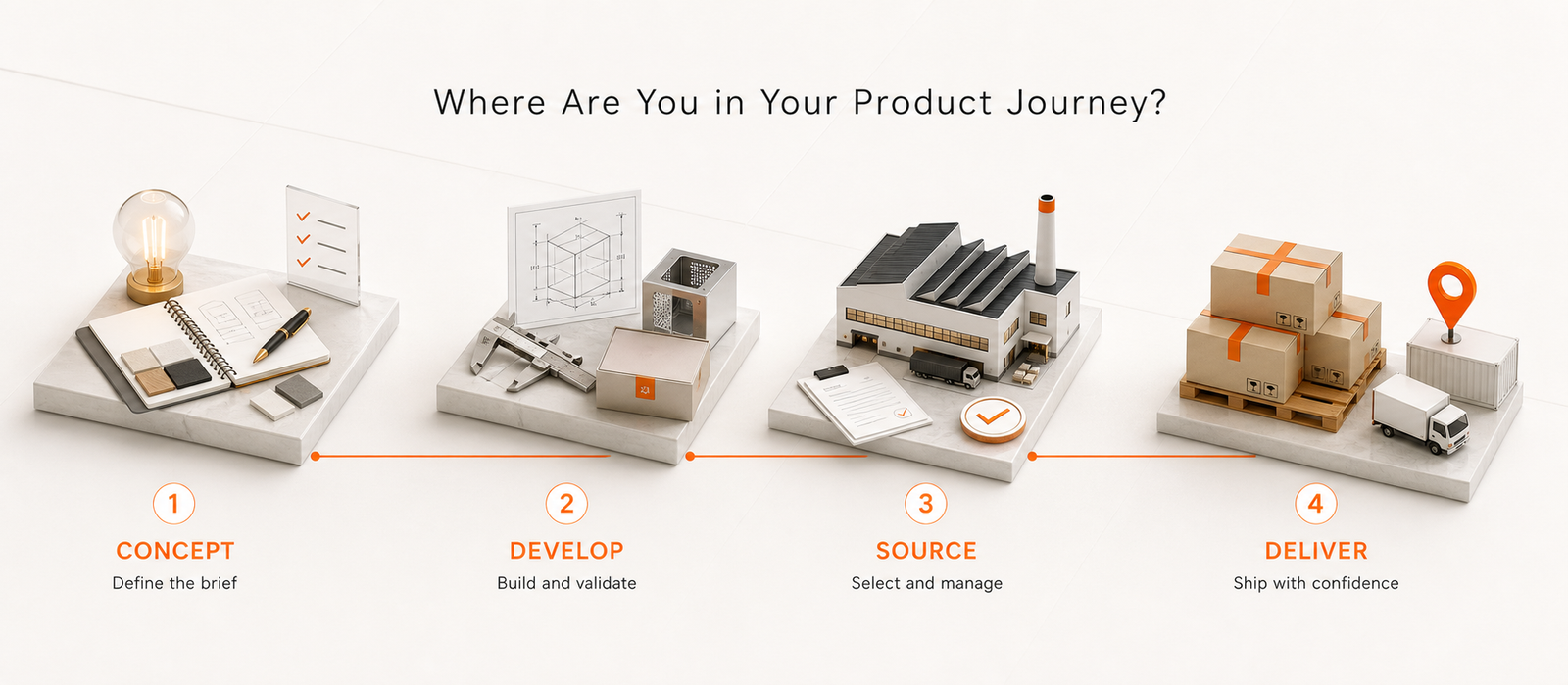 PN Sourcing product journey: Concept, Develop, Source, and Deliver